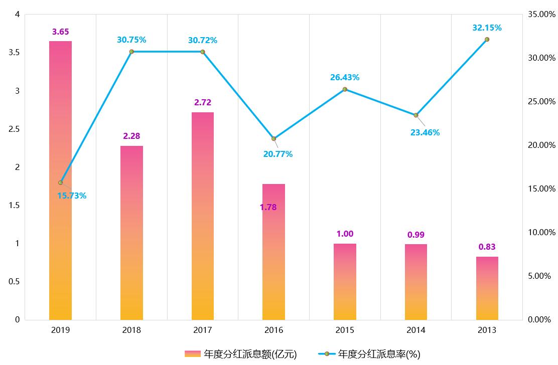 上市公司分析之汇顶科技:半导体巨头、芯片产品供应商,不香了吗