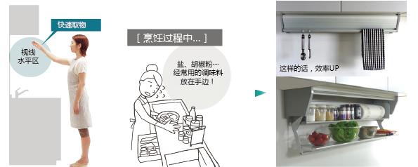 厨房调料盒收纳整理,厨房各种调料袋怎么收纳