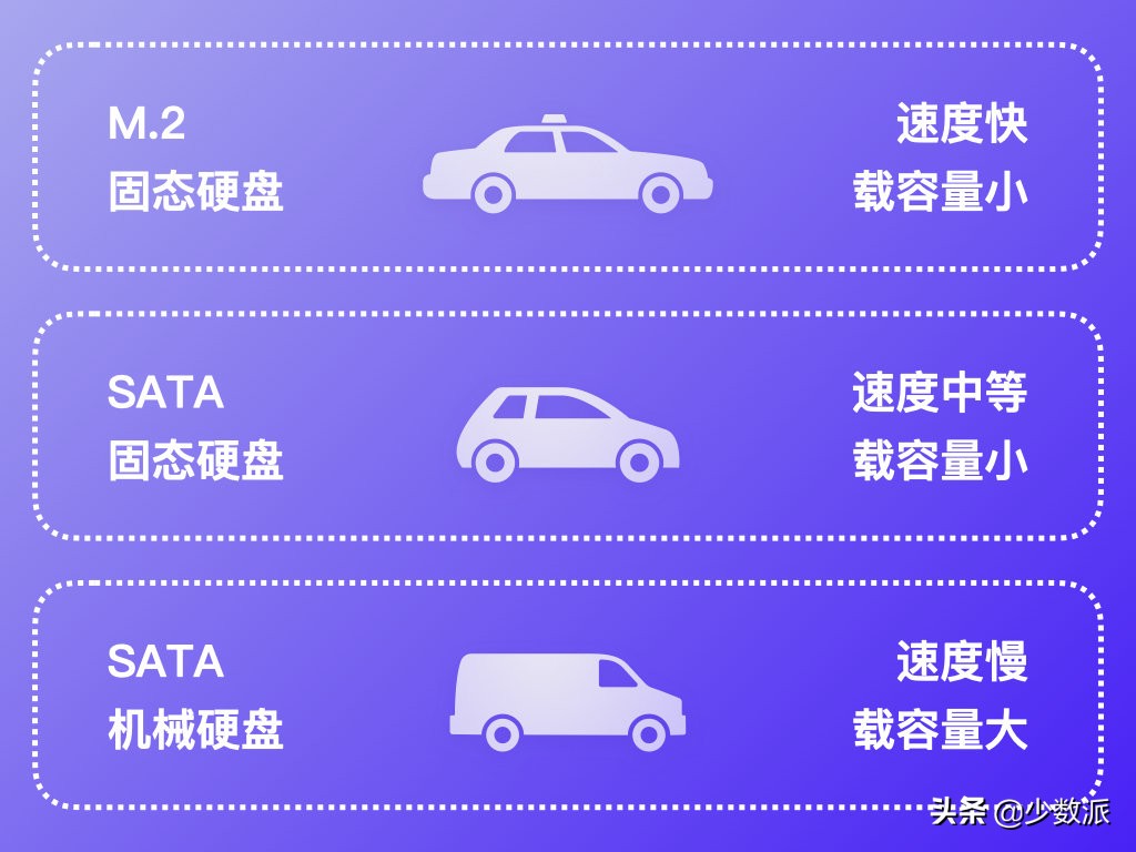 想要Mac能撑下更多内容？不妨试试这些高性价比的存储好物