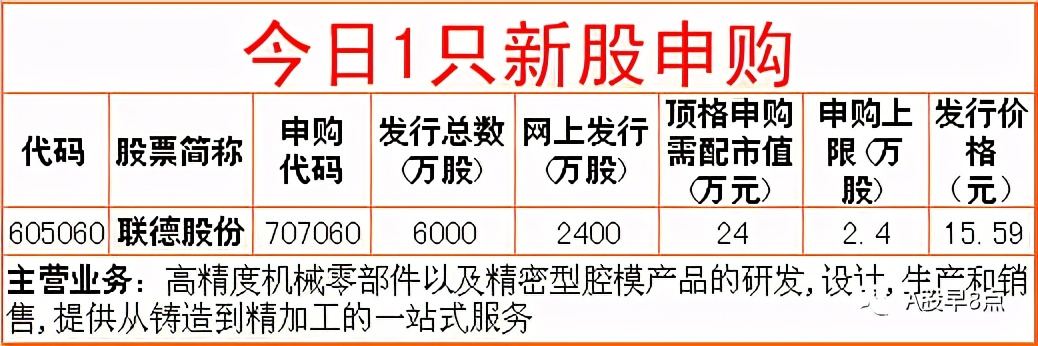 周四股市重大投资内参