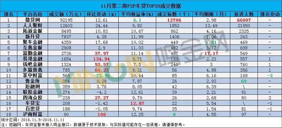车贷平台最新排名,车贷排行
