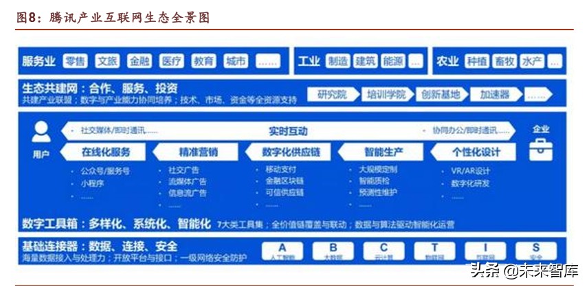 腾讯帝国解说,腾讯帝国版图大全