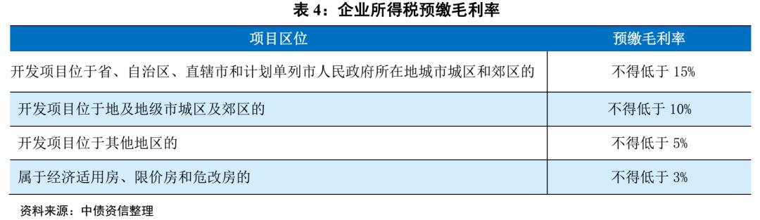 房地产项目投资测算表讲解,房地产项目盈利分析表