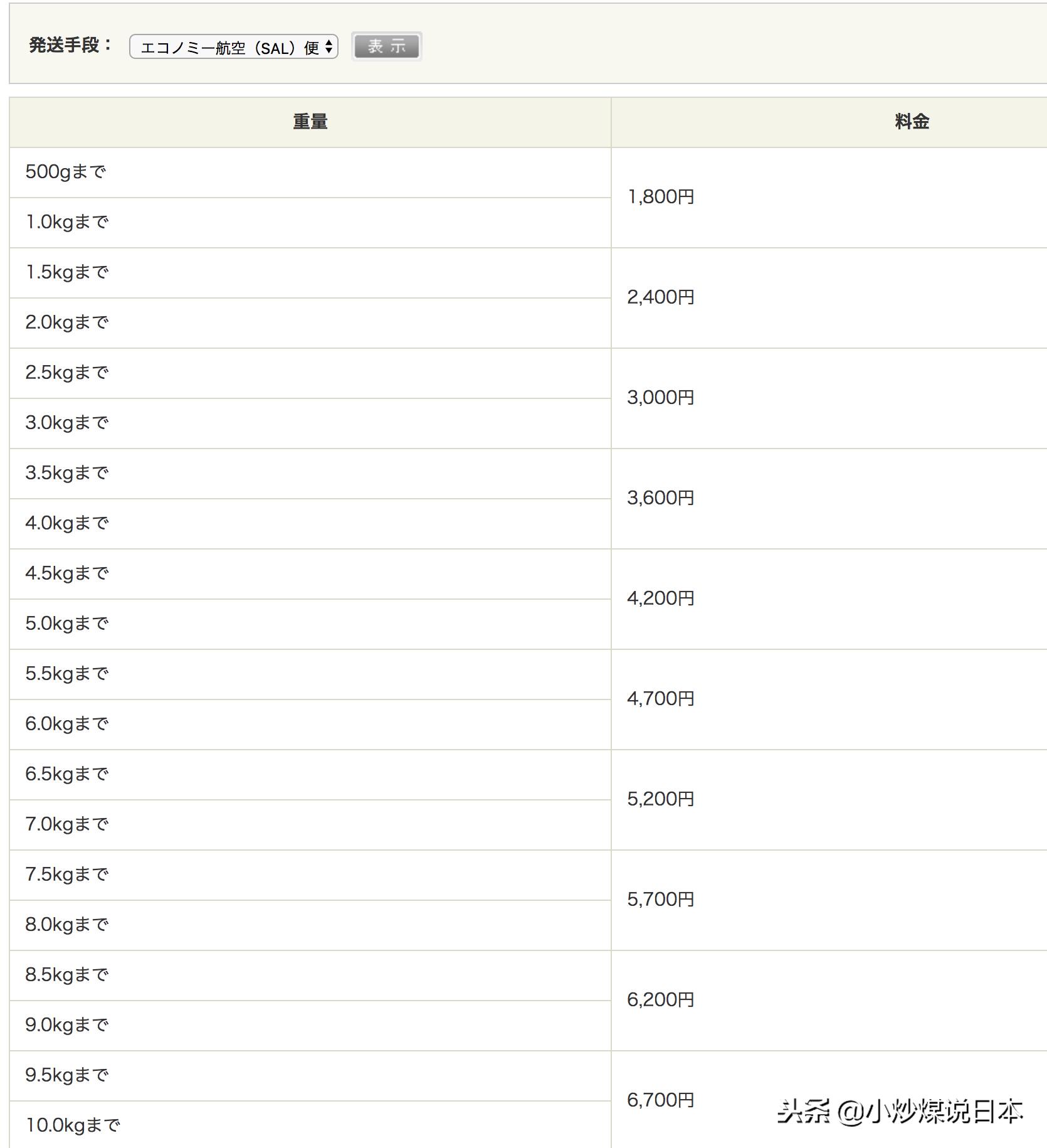 黄昏的太阳为什么不刺眼,黄昏的太阳为什么那么大
