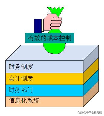 如何快速学会看懂财务三表,财务三大报表如何看