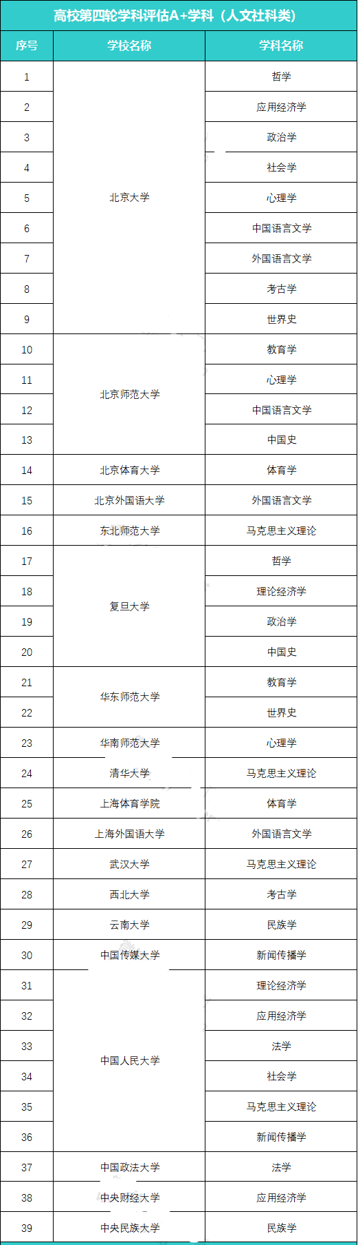 北大昌平校区人文社科专业,人文社科专业大学排名