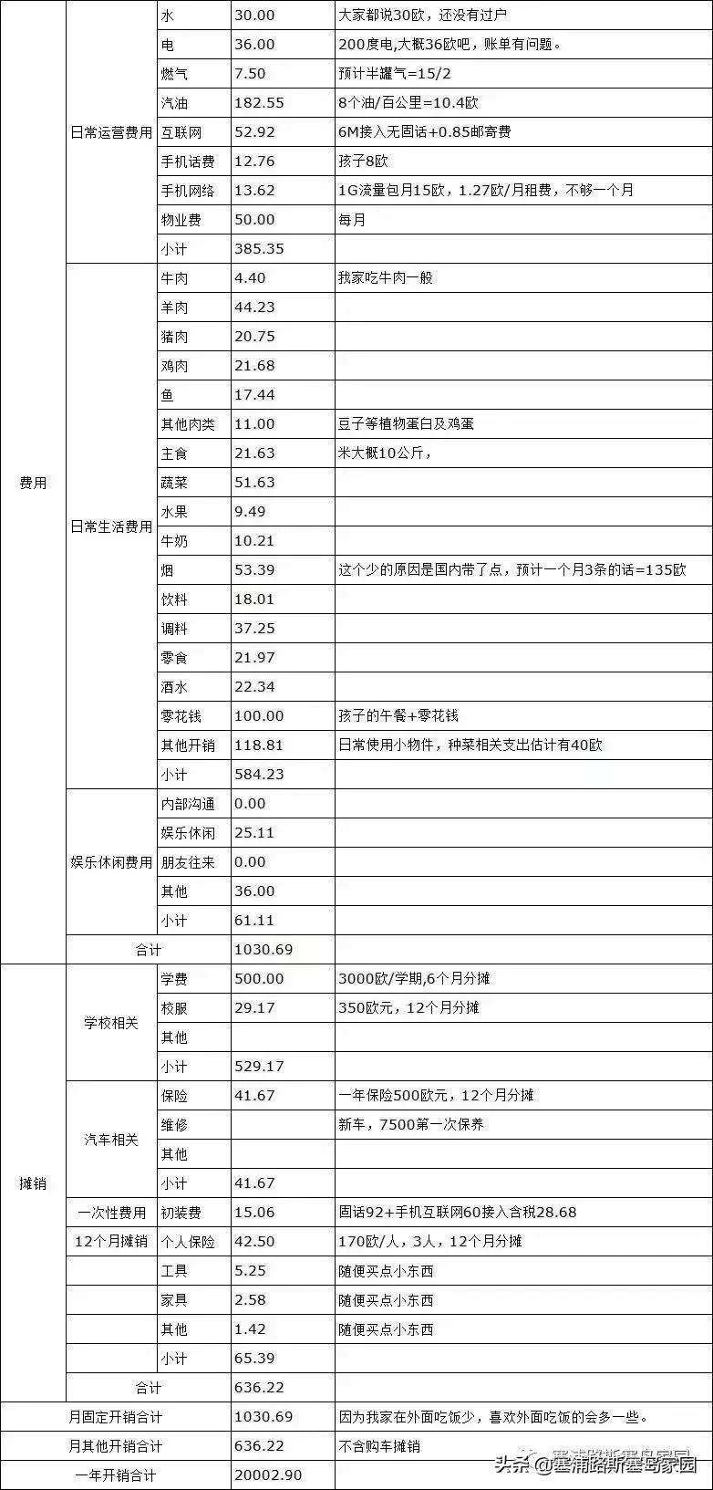塞浦路斯日常开支,塞浦路斯为什么盛产果汁