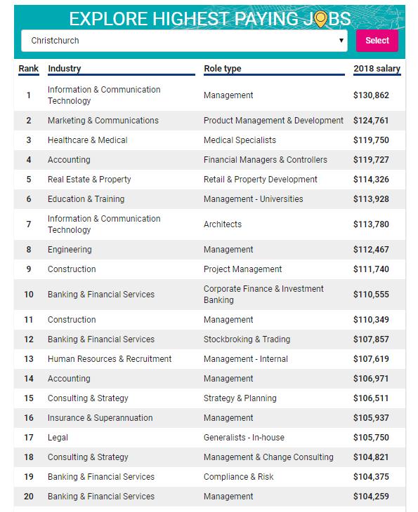 医学生新西兰就业,新西兰就业发展前景