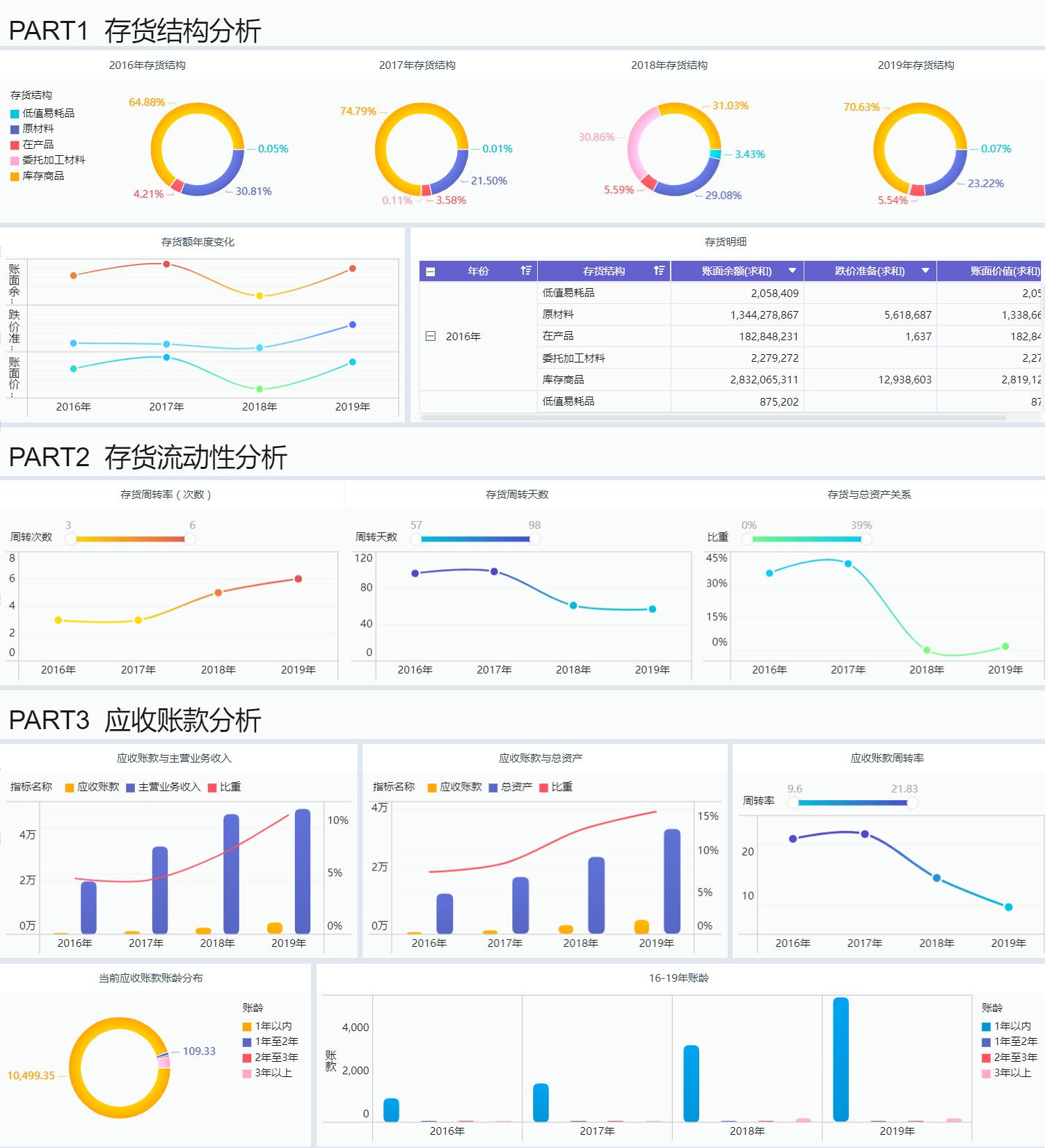 数据分析六大实用模型,数据分析思路和模型