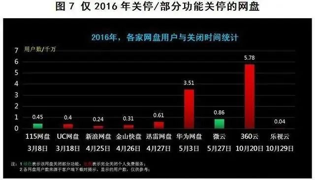 网盘倒闭了咋办,倒闭的网盘公司