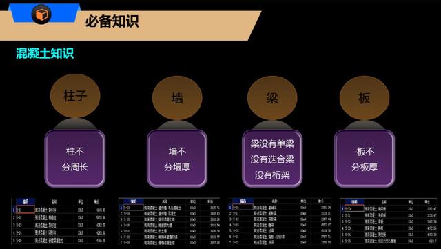 bim视频教程零基础自学,bim零基础入门到精通四合一课程