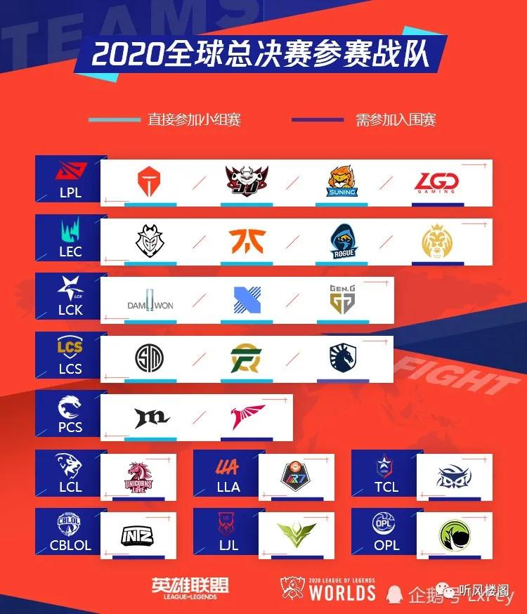 三连冠好不好,英雄联盟s10全球总决赛赛程表