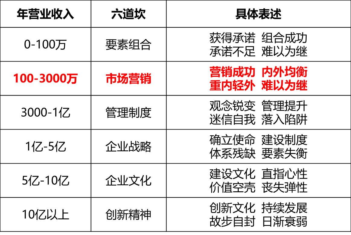 对市场的思考和策略,对市场营销理解