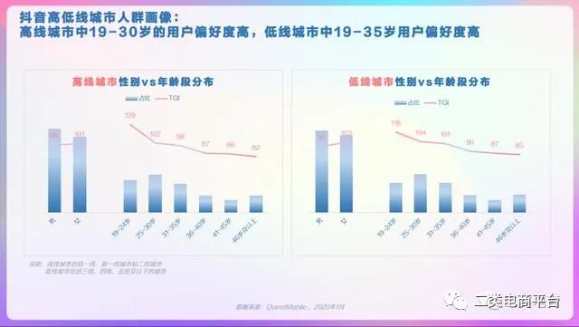 2020年抖音用户画像分析报告,2023年抖音用户画像分析报告