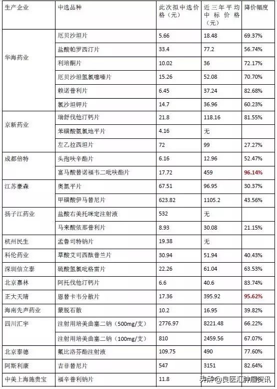 1块钱的药也能治病,一块钱一片药片
