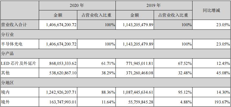 华灿光电microled芯片尺寸,华灿光电miniled芯片技术先进吗