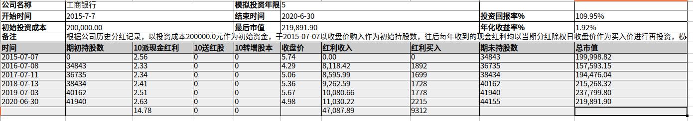 手上有小额闲钱如何投资理财,手中有闲钱应该如何进行投资理财