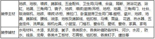 自己装修怎么买材料价格便宜,装修各种材料报价大全