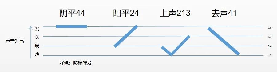 有趣的汉字大全带解释,有趣的汉字里面有什么优美词语