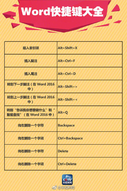 word中画线如何保证直线,稻壳word表格中怎样画线