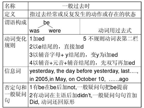 七年级英语语法基础知识大全学习,英语七年级语法基础知识大全