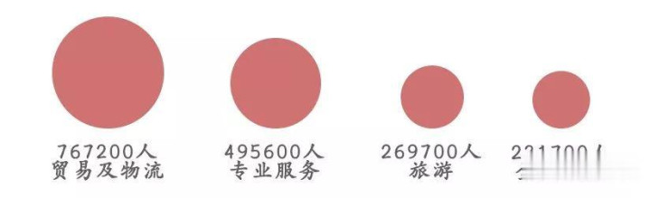 内地对香港的帮助,内地入境香港最新规定