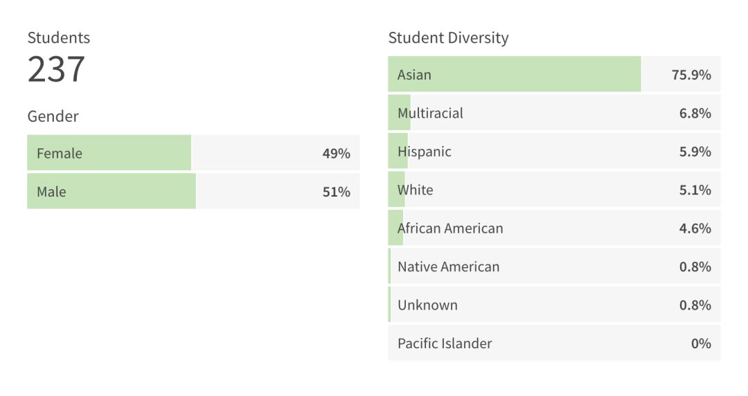 鱼龙混杂的教育机构,苏州中加枫华国际学校师资怎么样