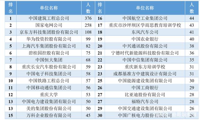 重庆大学在985中属于什么水平,重庆大学在985中是什么档次