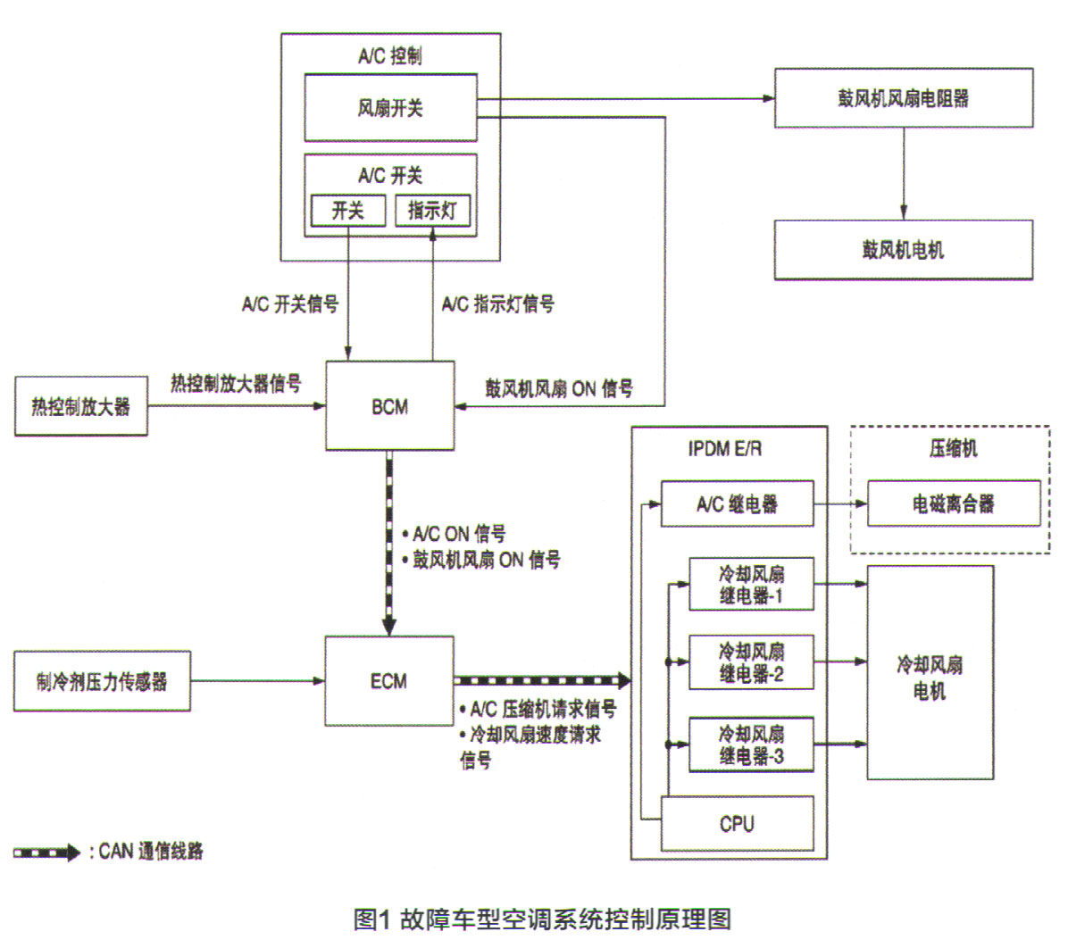 东风日产新奇骏空调压缩机不工作,日产骊威空调压缩机工作几秒就停