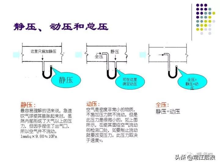 中央空调风管布局,风管式中央空调安装设计