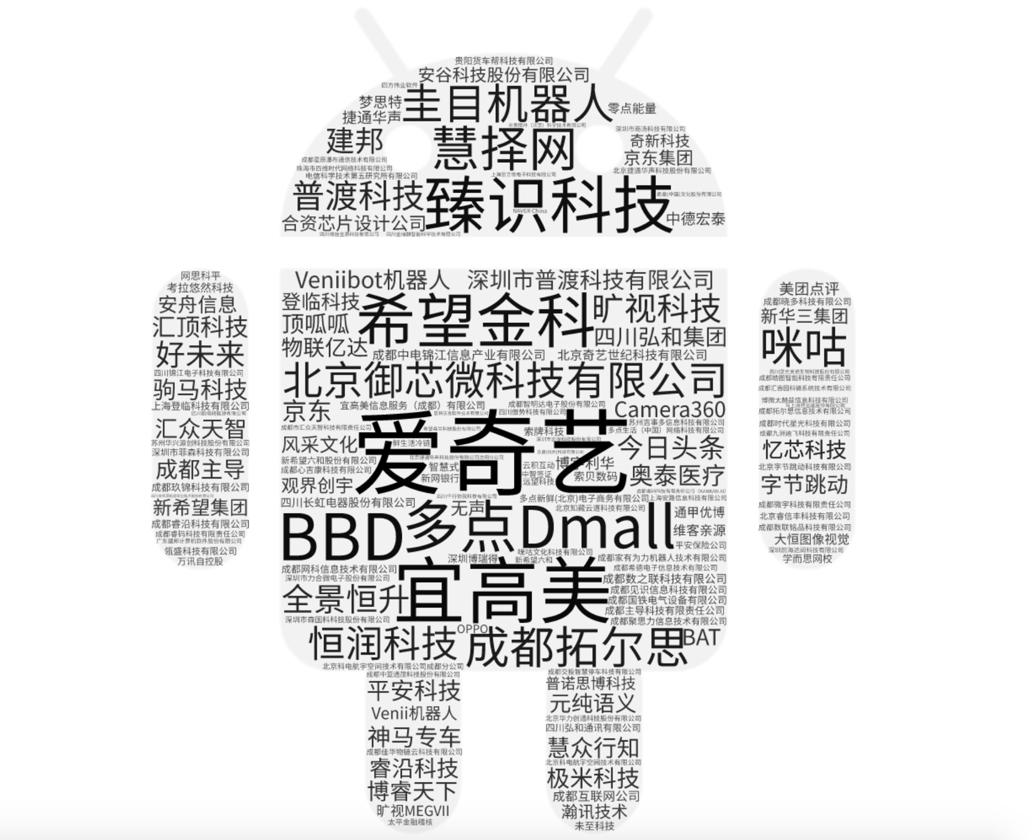 成都有哪些比较好的互联网公司,2019年十大互联网公司