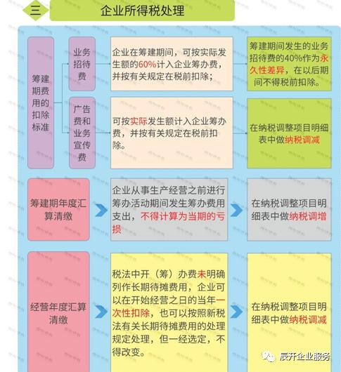 注册公司后可以不记账报税吗,新注册公司必须记账报税吗