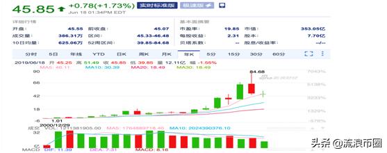 继facebook之后，游戏巨头“暴雪公司”也即将发币