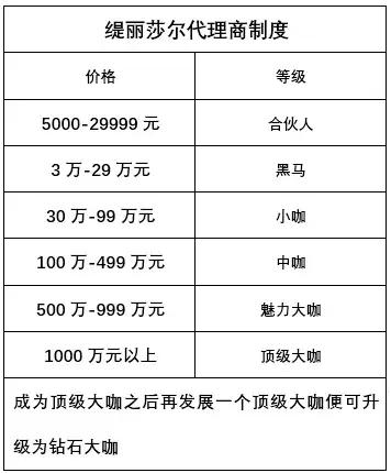 被人民日报列入涉传名单仍“越挫越勇”，缇丽莎尔的野蛮生长之路
