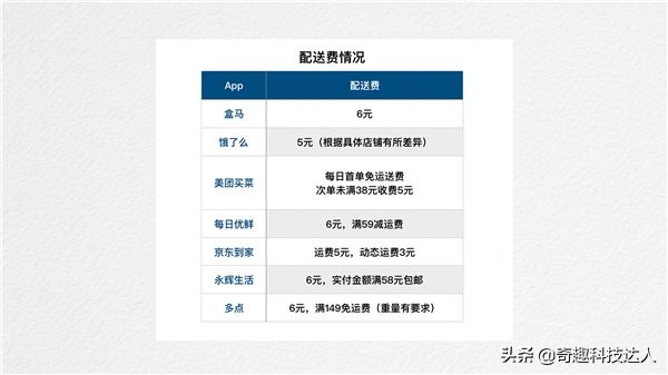 哪个买菜软件比较靠谱,软件买菜哪个靠谱