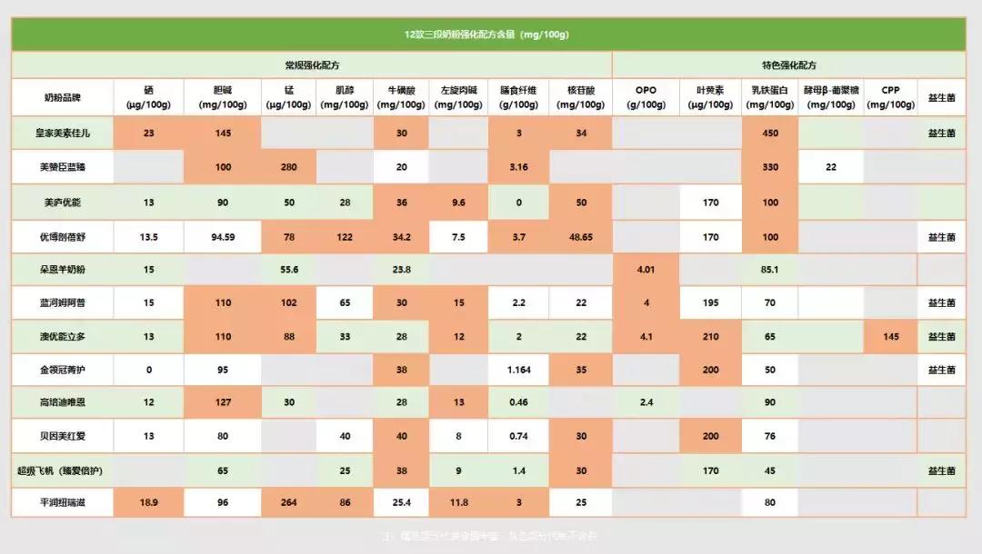 国产的乳铁蛋白奶粉哪个牌子好,乳铁蛋白排行榜10强奶粉测评
