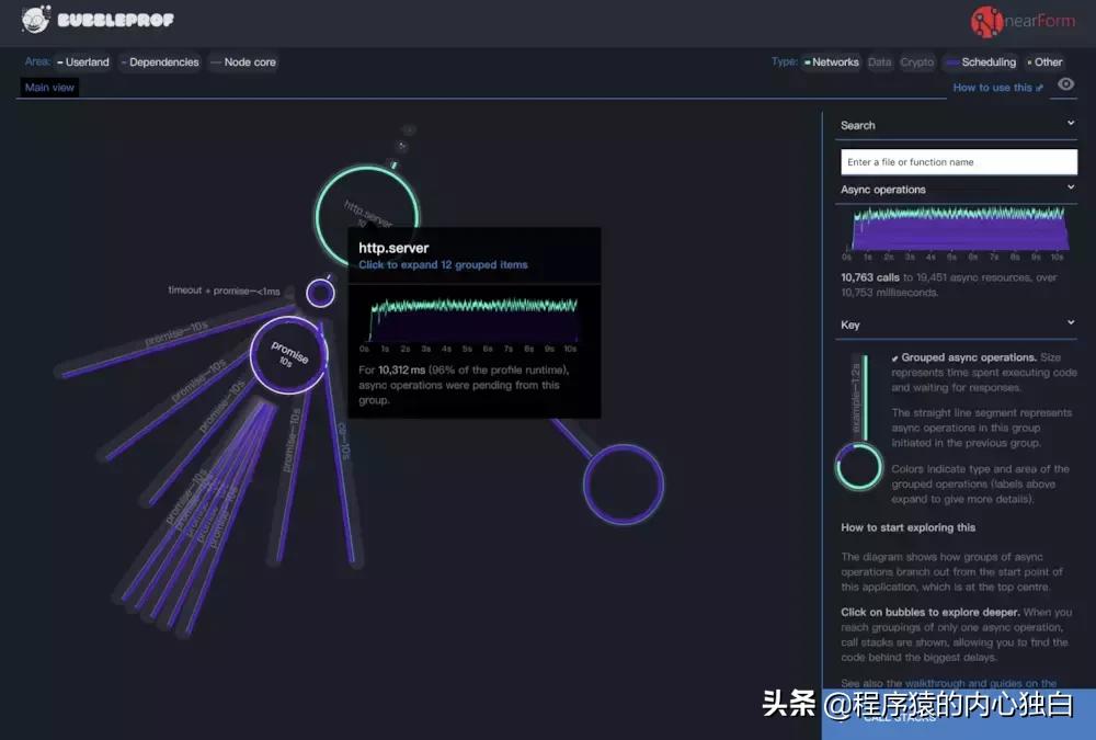 node.js性能,nodejs怎么提高运行效率