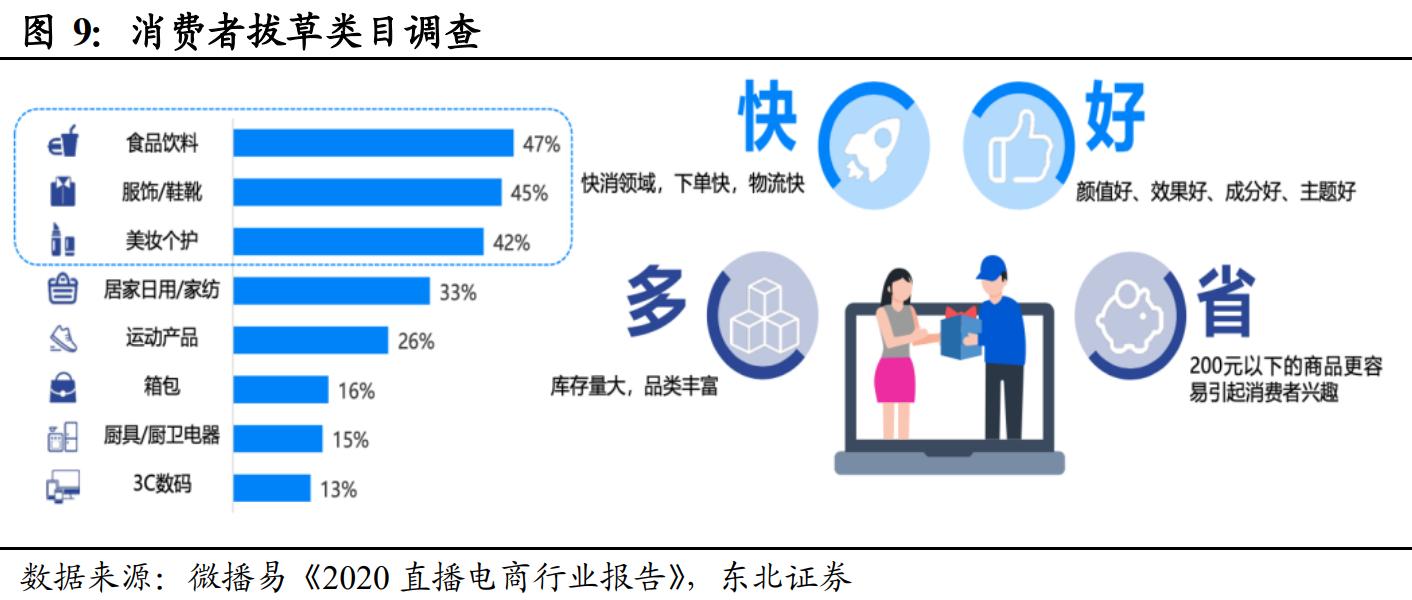 直播电商人货场深度解读 (直播电商人货场趋势)