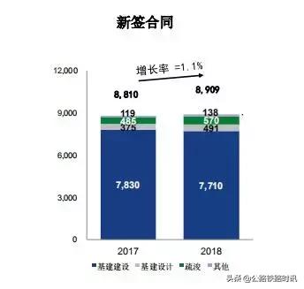 中国交建公司利润排名,中国交建子公司排名