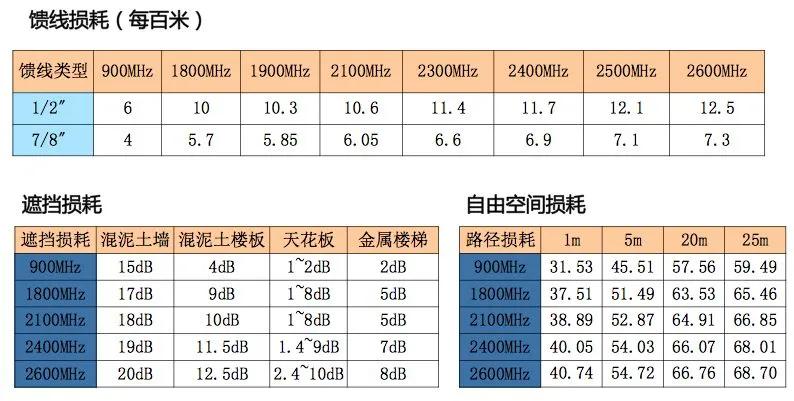 非常实用，室分手册大全，收藏了吧