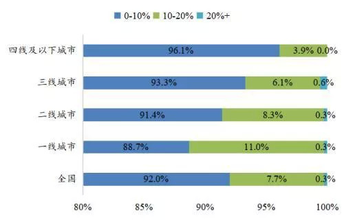 中商惠民未来走势,中商惠民还有钱吗
