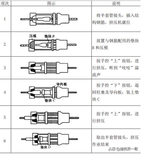 钢筋机械连接和直螺纹套筒的区别,钢筋直螺纹套筒连接技术规程