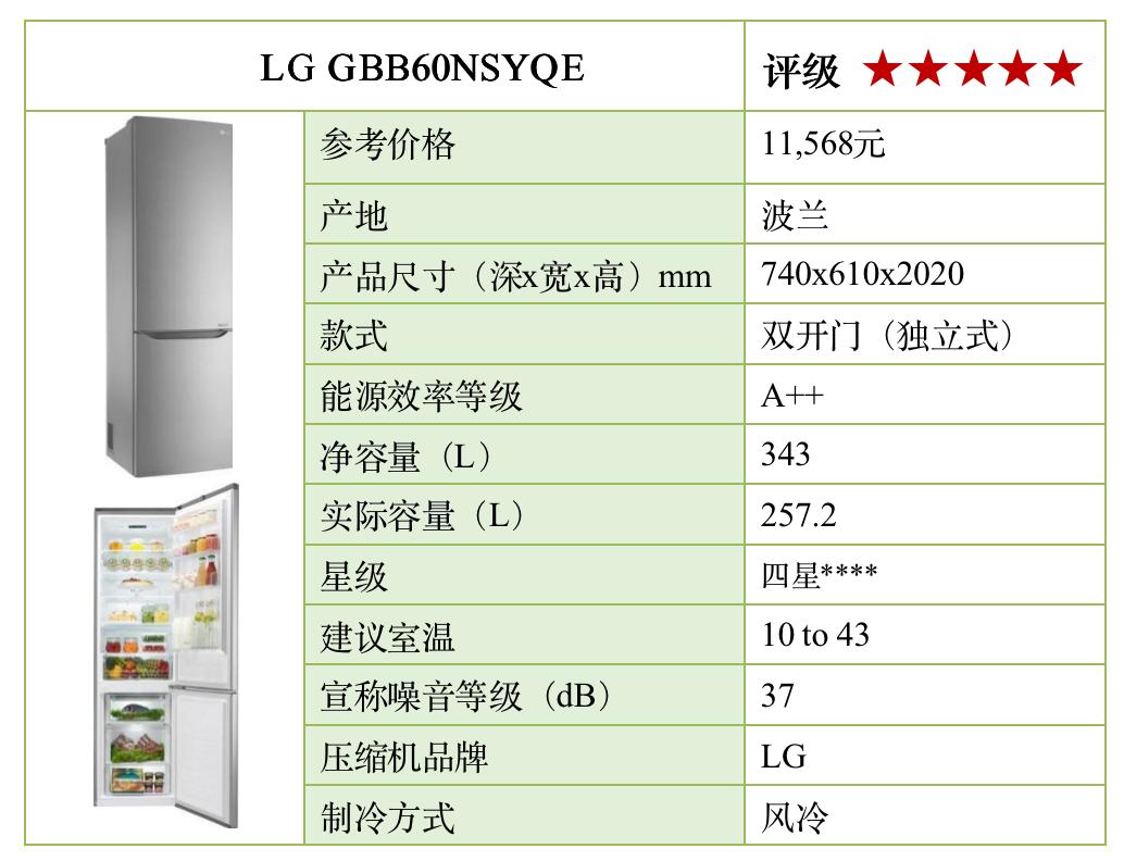 原装进口电冰箱哪一款最好,16年电冰箱