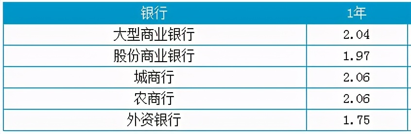 三百万块钱存定期一年利息多少,五十万元存银行定期一年存款利息