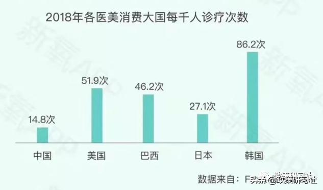 韩国医美深度分析,国家对医美行业的政策分析