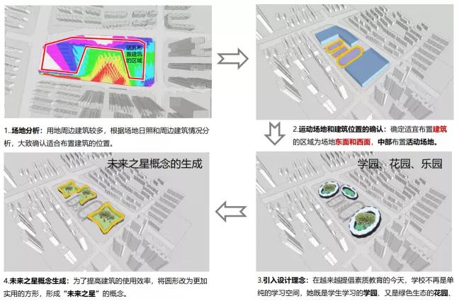 郑州市金水区庙李中小学建设项目/哈尔滨工业大学建筑设计研究院