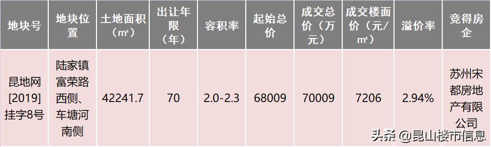 环沪楼盘便宜捡漏,环沪新房行情怎么样