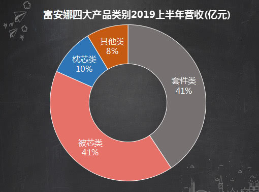 富安娜最新点评,富安娜稳健经营还是长期下滑