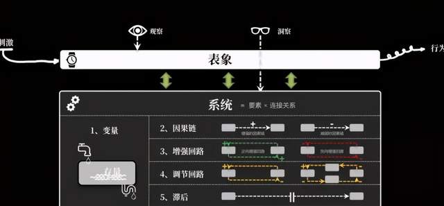 怎么提升自己透过现象看本质,如何提高看透人的能力