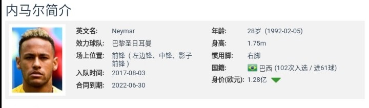 五星巴西的最后一舞桑巴——内马尔.达席尔瓦